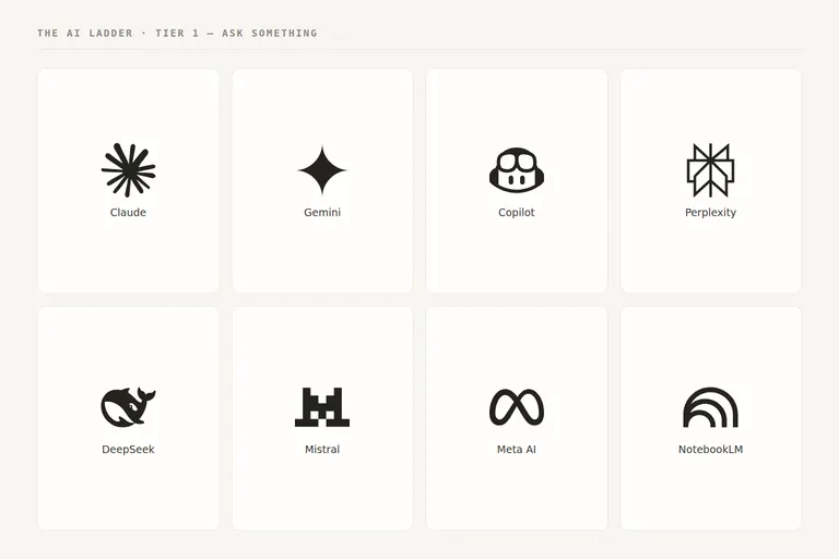 Logos of Claude, Gemini, Copilot, Perplexity, DeepSeek, Mistral, Meta AI and NotebookLM.