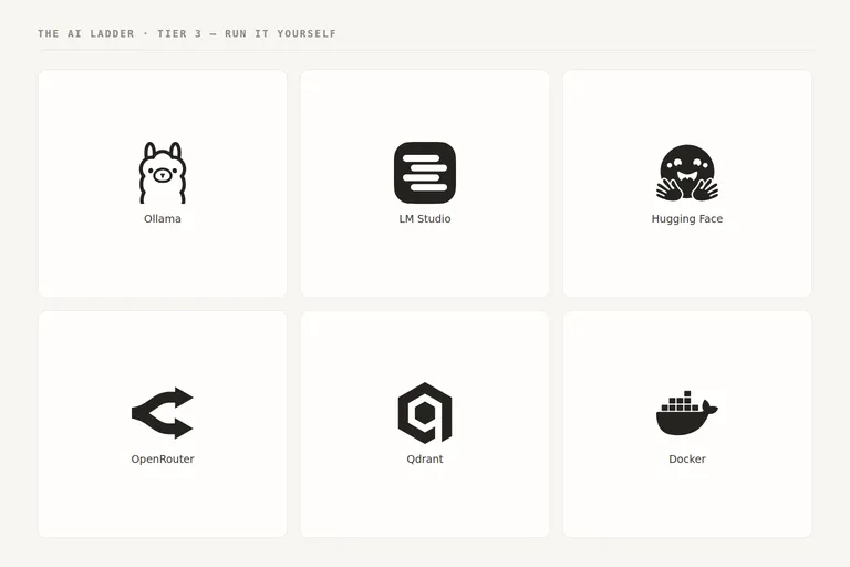Logos of Ollama, LM Studio, Hugging Face, OpenRouter, Qdrant and Docker.
