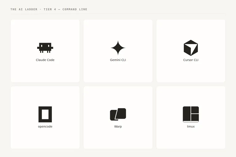 Логотипы Claude Code, Gemini CLI, Cursor CLI, opencode, Warp и tmux.