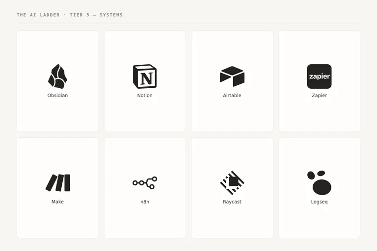 Logos of Obsidian, Notion, Airtable, Zapier, Make, n8n, Raycast and Logseq.