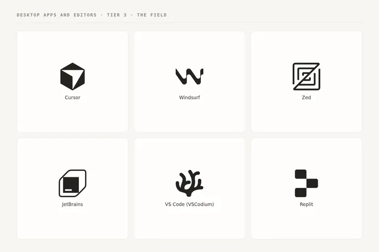 Logos of Cursor, Windsurf, Zed, JetBrains, VS Code (VSCodium) and Replit.