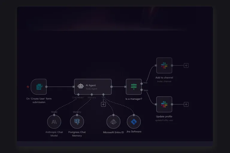A dark workflow canvas: a form trigger feeding an AI agent that has a model, a memory and two tools attached, then a decision and two actions.